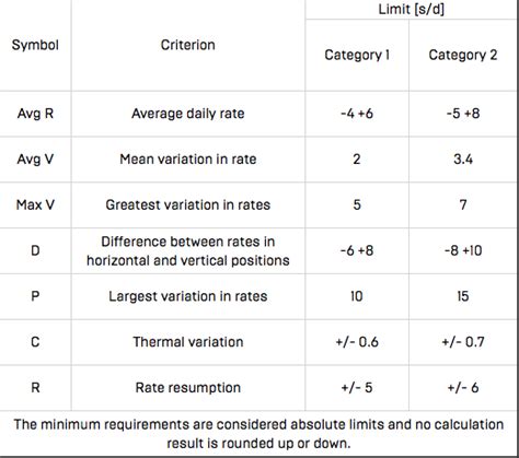 cosc chronometer standards